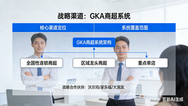 GKA商超系统